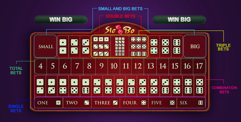 카지노사이트세이프 식보 (Sic Bo)